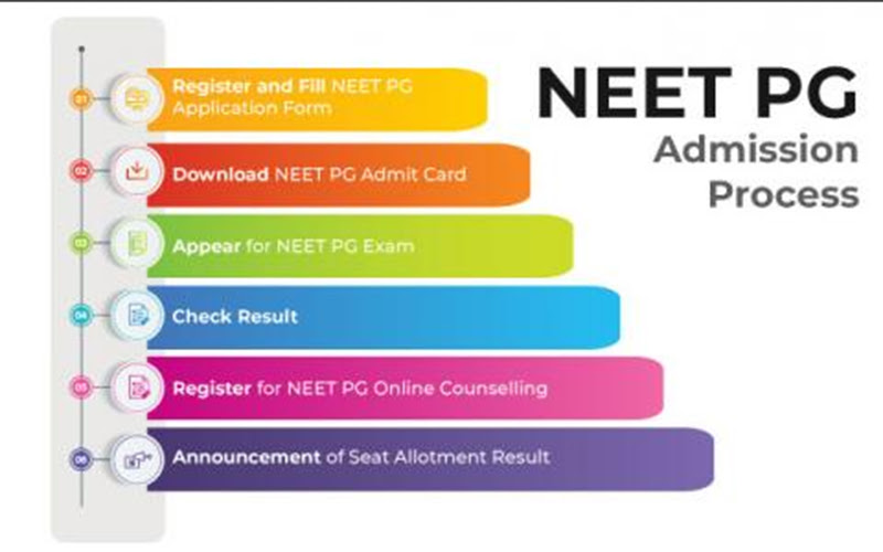 NEET PG Application Form