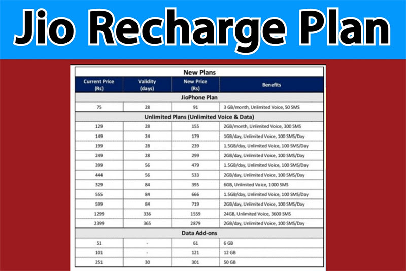 JIO Recharge Plan 2024 New Plan List Updated Revised Jio Plans for ...